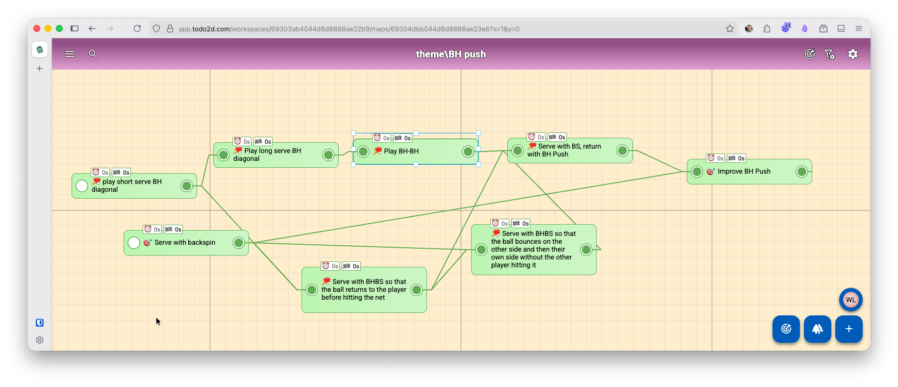 An overview of the tasks and exercises but still in the wrong order