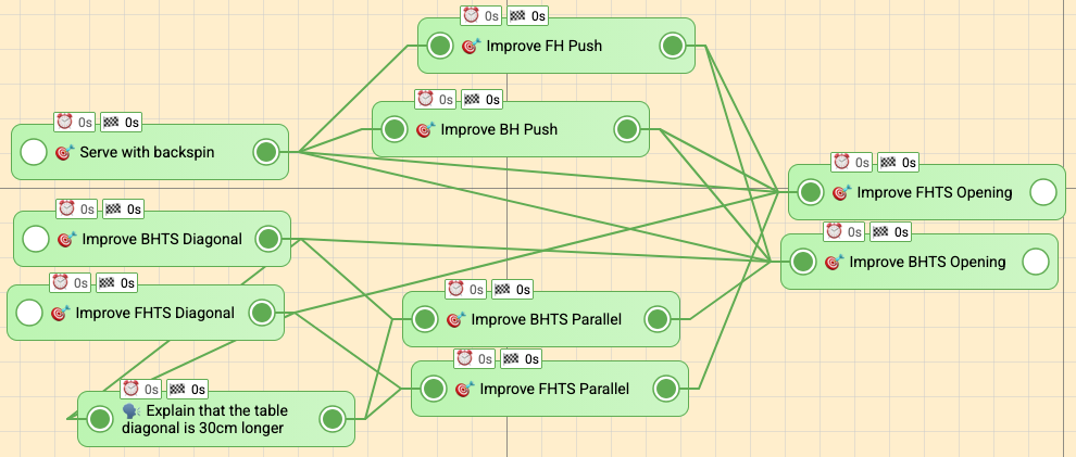 The collection of goals with the lesson that diagonal strokes are longer